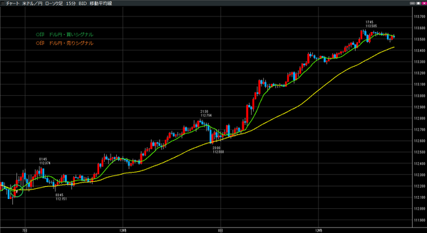 1208ドル円売買シグナル