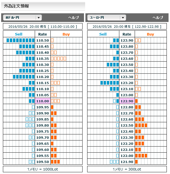 0526FX市場オーダー20