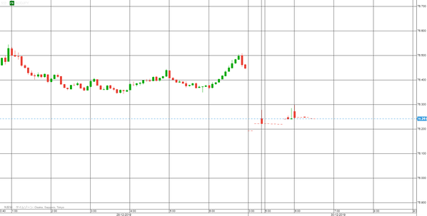 1230豪ドル円研究所6