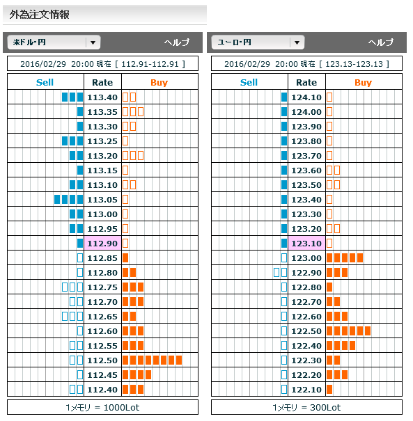 0229FX市場オーダー20