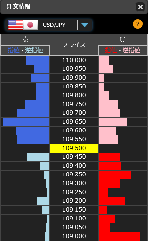 1217ドル円リアルタイムオーダー