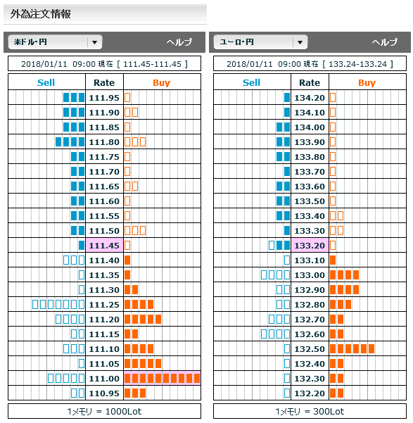 0111FX市場オーダー