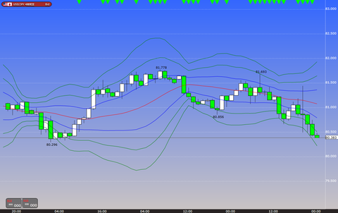 0428ドル円ボリンジャーバンド研究所