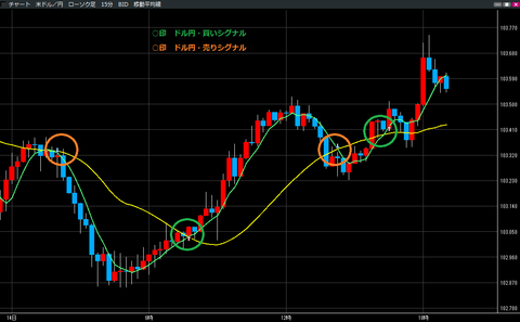 0114ドル円買いシグナル・売りシグナル
