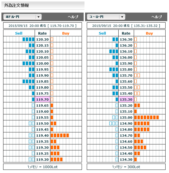 0915FX市場オーダー