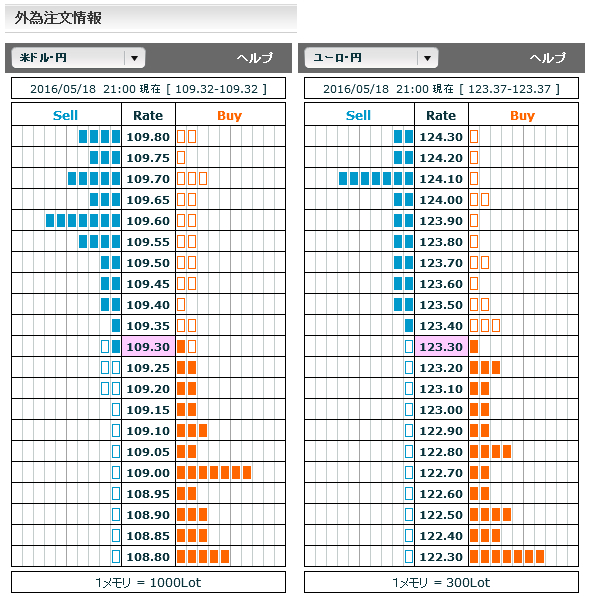 0518FX市場オーダー21