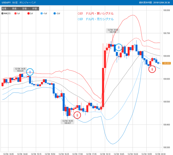 1204ドル円スマホFX売買シグナル20