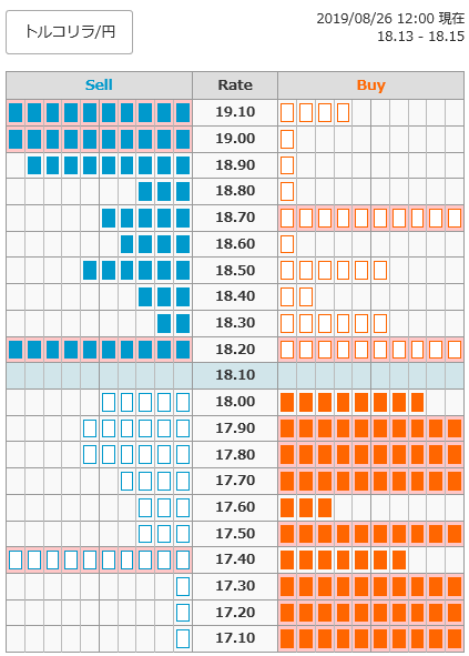 0826トルコリラ円オーダー