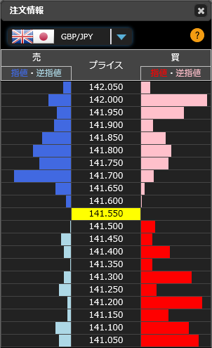 1201ポンド円リアルタイムオーダー22