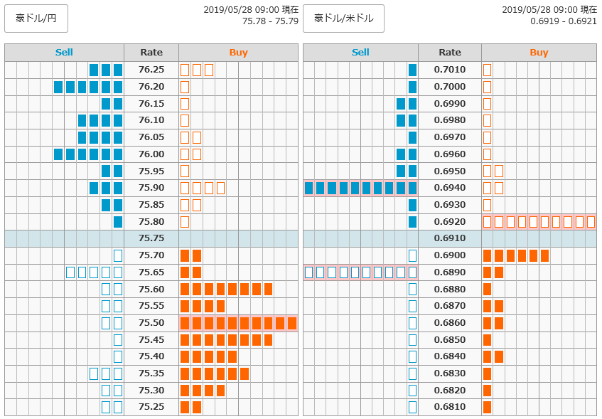 0528豪ドル円オーダー