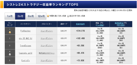 シストレ24収益率ランキングベスト５