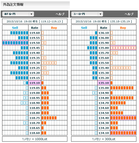 1016FX市場オーダー19