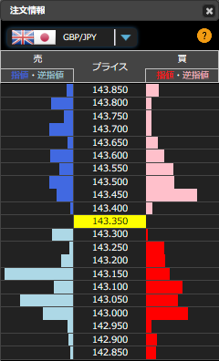 1218ポンド円リアルタイムオーダー