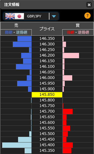 1215ポンド円リアルタイムオーダー