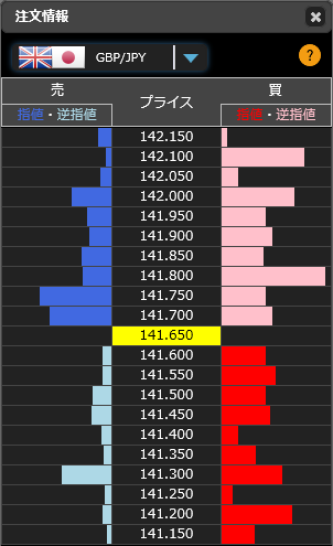 1202ポンド円リアルタイムオーダー