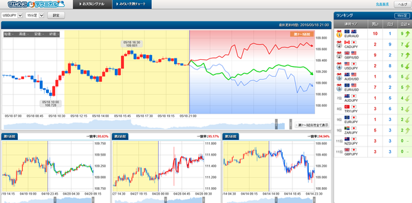 0518ぴたんこテクニカルドル円ランキング