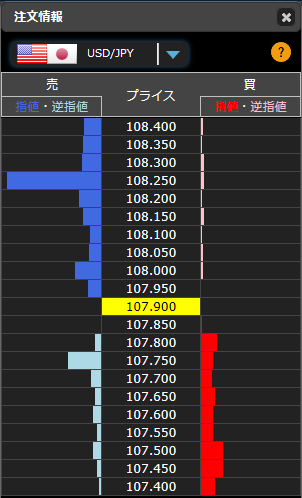 0715FXドル円オーダー