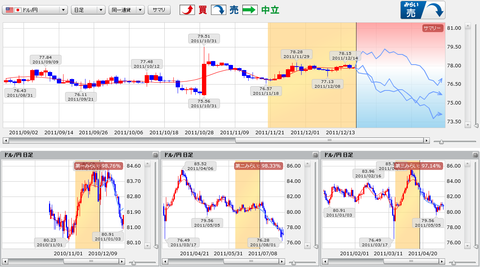 1216みらいチャートドル円