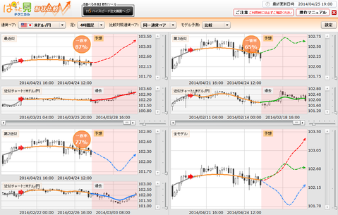 0425ぱっと見テクニカルドル円研究所