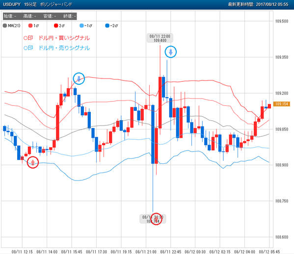 0812ぴたんこテクニカルドル円シグナル