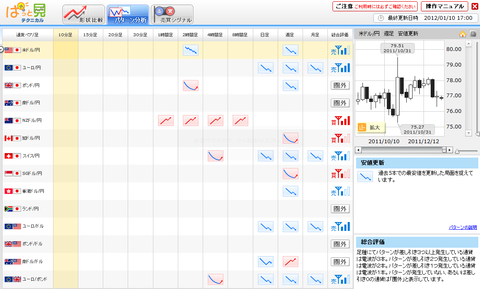 0110パターン分析ユーロ円研究所
