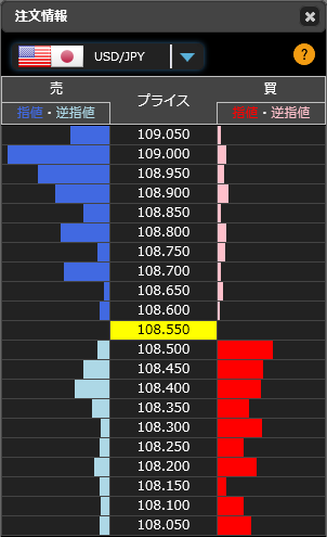 1208ドル円リアルタイムオーダー