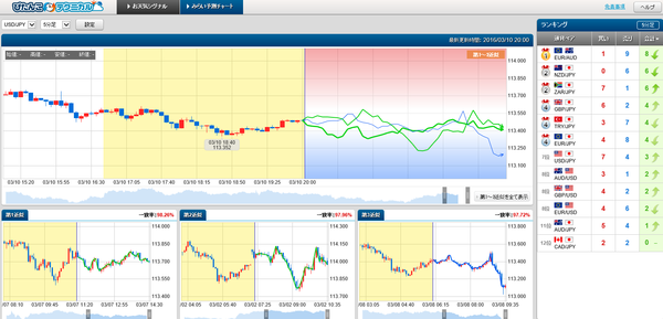 0310ぴたんこテクニカルドル円ランキング