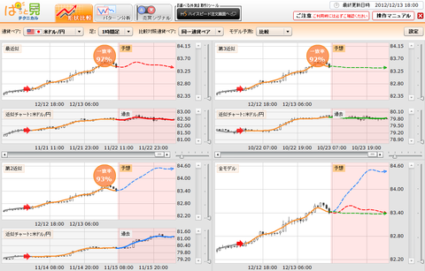 1213ぱっと見テクニカルドル円研究所