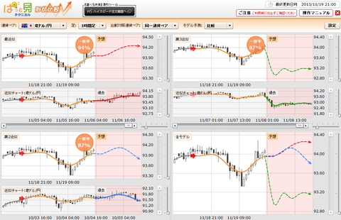1119ぱっと見テクニカル豪ドル円研究所
