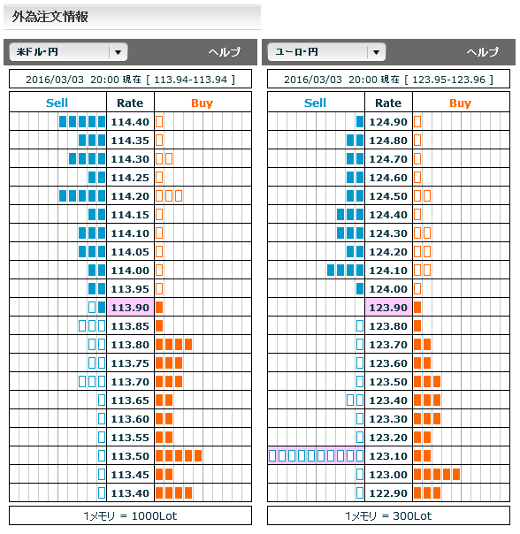 0303FX市場オーダー20