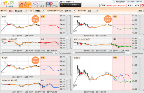 1218ぱっと見テクニカルドル円研究所