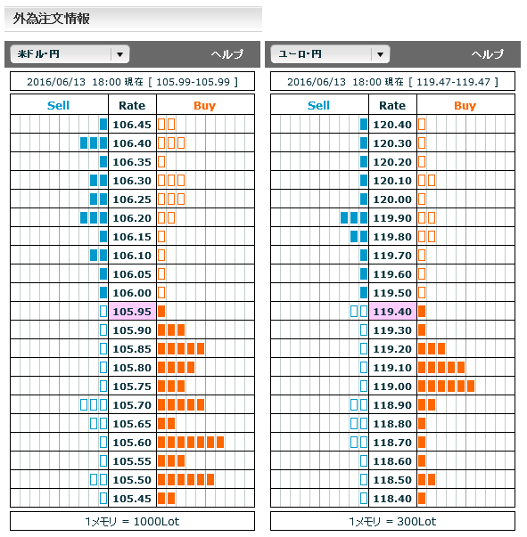 0613ドル円・ユーロ円市場オーダー18