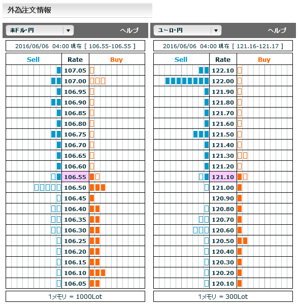 0606FX市場オーダー