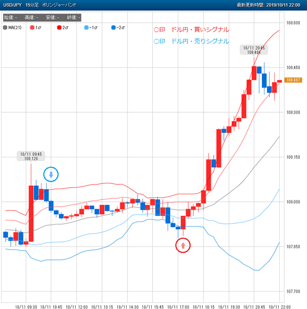 1011ドル円スマホFX売買シグナル22