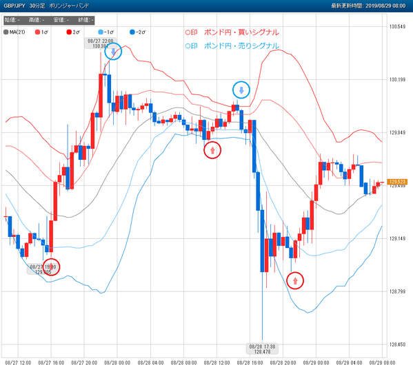 0829ポンド円スマホFX売買シグナル