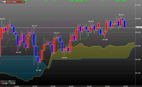 0214豪ドル円一目均衡表時間足