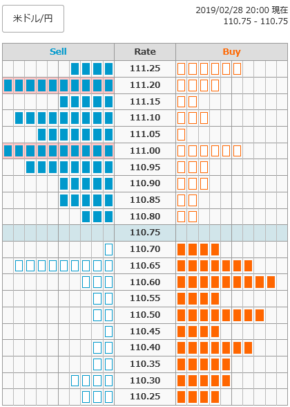0228ドル円オーダー20