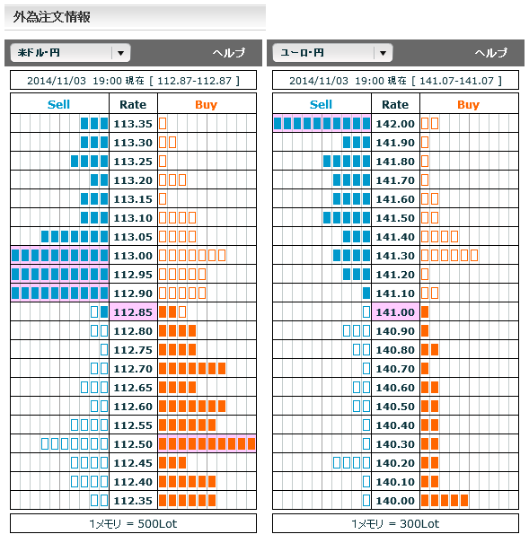 1103ドル円・ユーロ円外為注文情報19