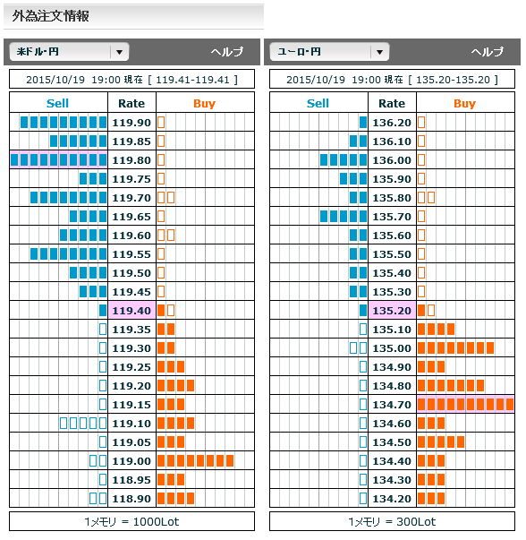 1019FX市場オーダー19