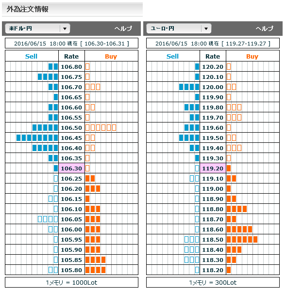 0615FX市場オーダー18