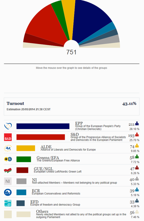 欧州議会選挙1