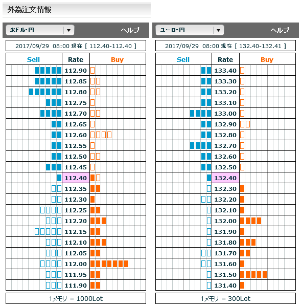 0929FX市場オーダー