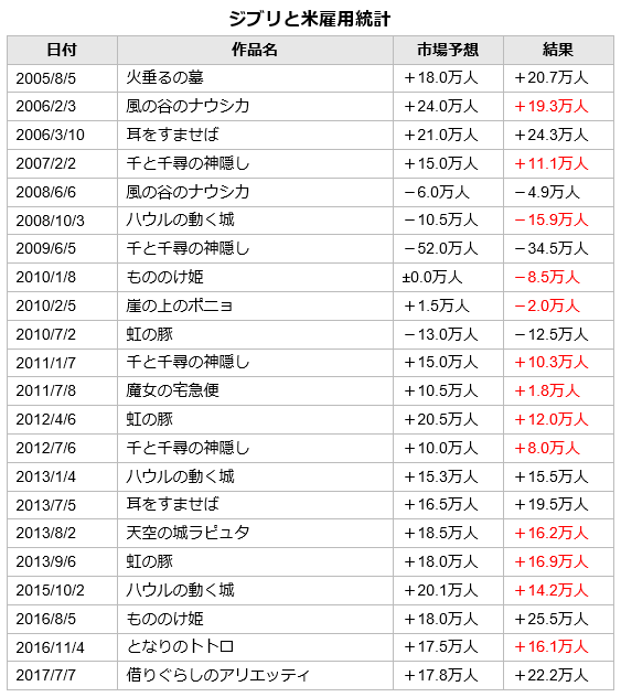 ジブリと雇用統計