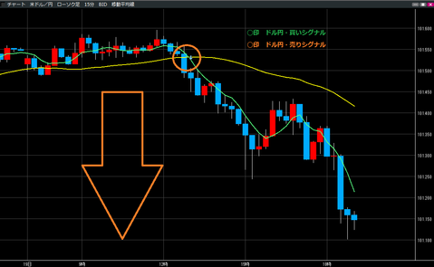 0519ドル円買いシグナル・売りシグナル