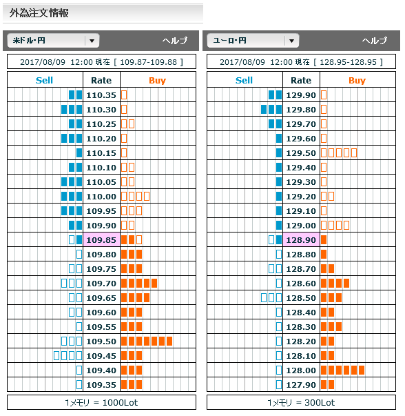 0809FX市場オーダー