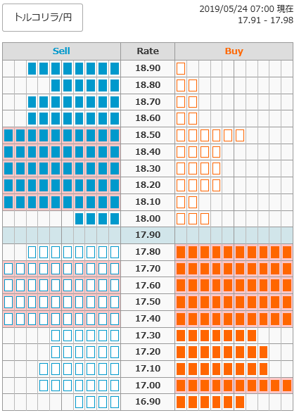 0524トルコリラ円オーダー