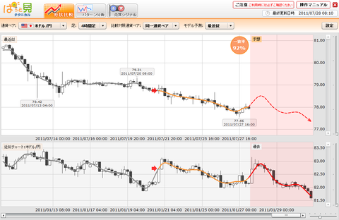 0728プライムFXぱっと見ドル円