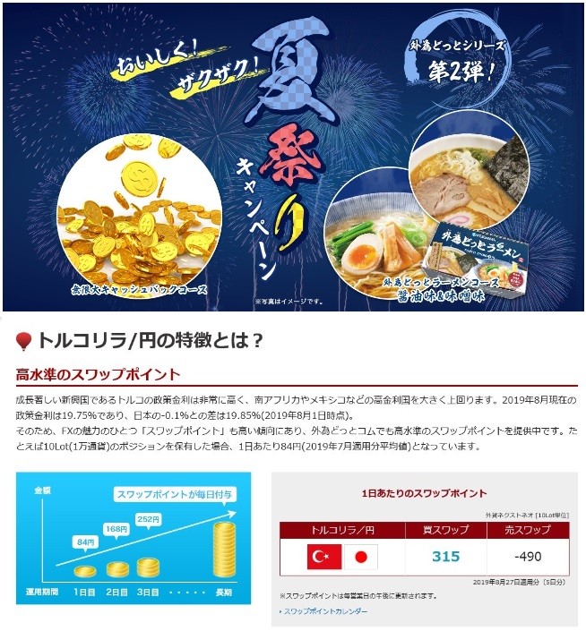 外為どっとコム・トルコ円スワップポイント1（8月28日）