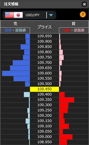 1221ドル円リアルタイムオーダー