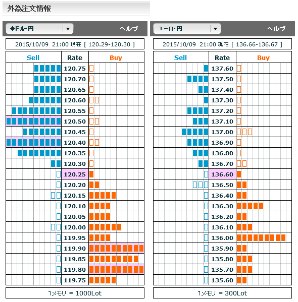 1009FX市場オーダー21